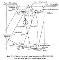 Рис. 2.8. Работа с подсчетным планом по сбору данных для ручного расчета ламбда-критерия