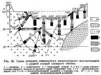 Рис. 28. Схема разведки контактового железорудного месторождения с рудной толщей сложного состава