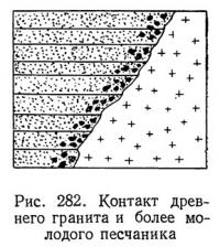 Рис. 282. Контакт древнего гранита и более молодого песчаника