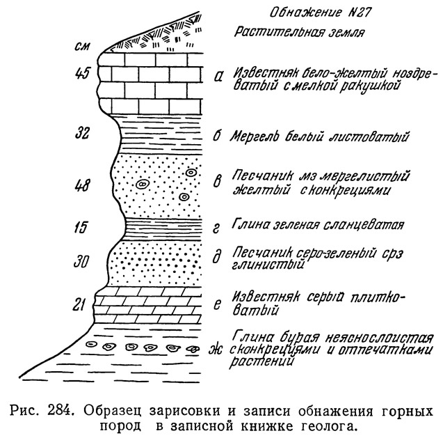 Таблица залегания пород