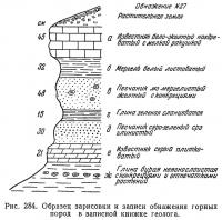 Рис. 284. Образец зарисовки и записи обнажения горных пород в записной книжке геолога