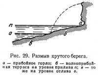 Рис. 29. Размыв крутого берега