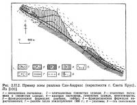 Рис. 2.II.2. Пример зоны разлома Сан-Андреас