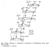 Рис. 2.III.4. Размеры и смещения по разломам в центральной части зоны Тан-Лу