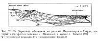 Рис. 2.III.5. Зарисовка обнажения на разломе Цяошаньзуан—Хезуан