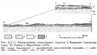 Рис. 2.IV.11. Реконструкция геологических структур в Канадских Скалистых горах