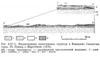 Рис. 2.IV.11. Реконструкция геологических структур в Канадских Скалистых горах