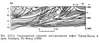 Рис. 2.IV.4. Геологическое строение месторождения нефти Тернер-Валли