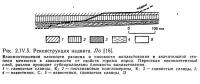 Рис. 2.IV.5. Реконструкция надвига