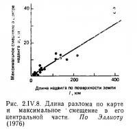 Рис. 2.IV.8. Длина разлома по карте и максимальное смещение в его центральной части