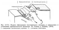 Рис. 2.VI.5. Модель образования тектонического меланжа и олистостром