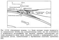 Рис. 2.VI.6. «Двухрядная модель»