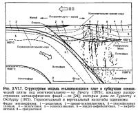 Рис. 2.VI.7. Структурная модель сталкивающихся плит