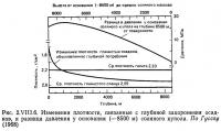 Рис. 2.VIII.6. Изменения плотности, связанные с глубиной захоронения осадков