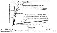 Рис. 2.VIII.7. Деформация галита, песчаника и известняка