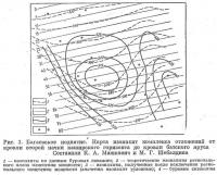 Рис. 3. Багаевское поднятие