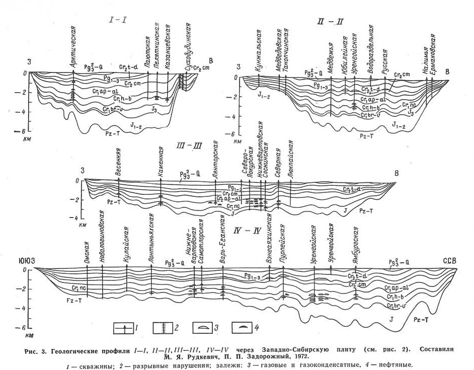 Рис. 3. Геологические профили через Западно-Сибирскую плиту
