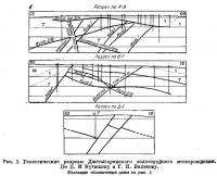 Рис. 3. Геологические разрезы Джетыгаринского золоторудного месторождения