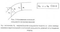 Рис. 3. Искажение истинной мощности на крутых крыльях