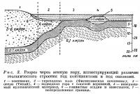 Рис. 3. Разрез через земную кору