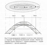 Рис. 3. Схема размещения скважин по методу «шаг поискового бурения»