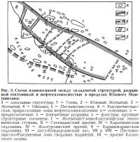 Рис. 3. Взаимосвязи между складчатой структурой, разрывной тектоникой и нефтегазоносностью