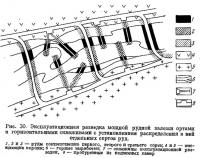 Рис. 30. Эксплуатационная разведка мощной рудной залежи ортами