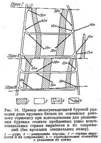 Рис. 31. Пример эксплуатационной буровой разведки ряда крупных блоков