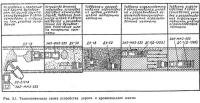 Рис. 3.1. Технологическая схема устройства дороги к промплощадке шахты