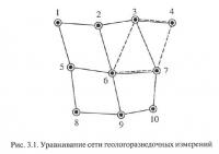 Рис. 3.1. Уравнивание сети геологоразведочных измерений