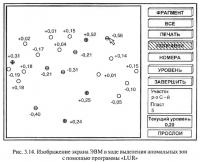 Рис. 3.14. Изображение экрана ЭВМ в ходе выделения аномальных зон с помощью программы «LUR»