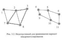 Рис. 3.2. Недопустимый для уравнивания вариант квадриангулирования