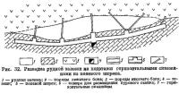 Рис. 32. Разведка рудной залежи на подэтажи горизонтальными скважинами