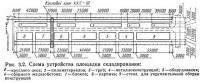 Рис. 3.2. Схема устройства площадки складирования