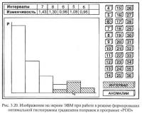 Рис. 3.20. Изображение на экране ЭВМ при работе в режиме формирования гистограммы