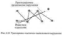 Рис. 3.23. Трассировка «частично» выявленного нарушения