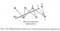 Рис. 3.24. Определение положения точки выклинивания нарушения