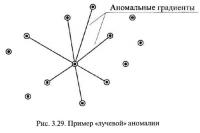 Рис. 3.29. Пример «лучевой» аномалии