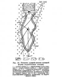 Рис. 34. Разведка рудной залежи сложной формы