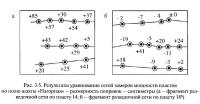 Рис. 3.5. Результаты уравнивания сетей замеров мощности пластов по полю шахты «Нагорная»