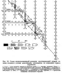 Рис. 35. Схема эксплуатационной разведки крутопадающей рудной залежи
