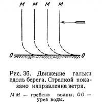 Рис. 36. Движение гальки вдоль берега. Стрелкой показано направление ветра