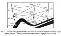 Рис. 3.7. Результаты уравнивания сети определений содержания общей серы