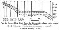 Рис. 37. Залежь Мэйн Пасс блок 35. Широтный профиль