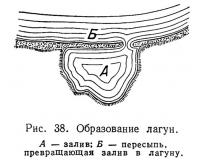 Рис. 38. Образование лагун