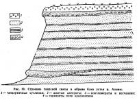 Рис. 39. Строение таврской свиты в обрыве близ устья р. Альмы