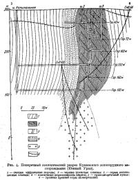 Рис. 4. Поперечный геологический разрез Кумакского золоторудного месторождения