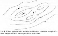 Рис. 4. Схема размещения поисково-оценочных скважин на критическом направлении