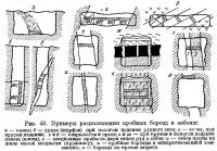 Рис. 40. Примеры расположения пробных борозд в забоях