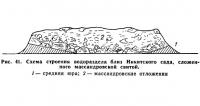 Рис. 41. Схема строения водораздела близ Никитского сада